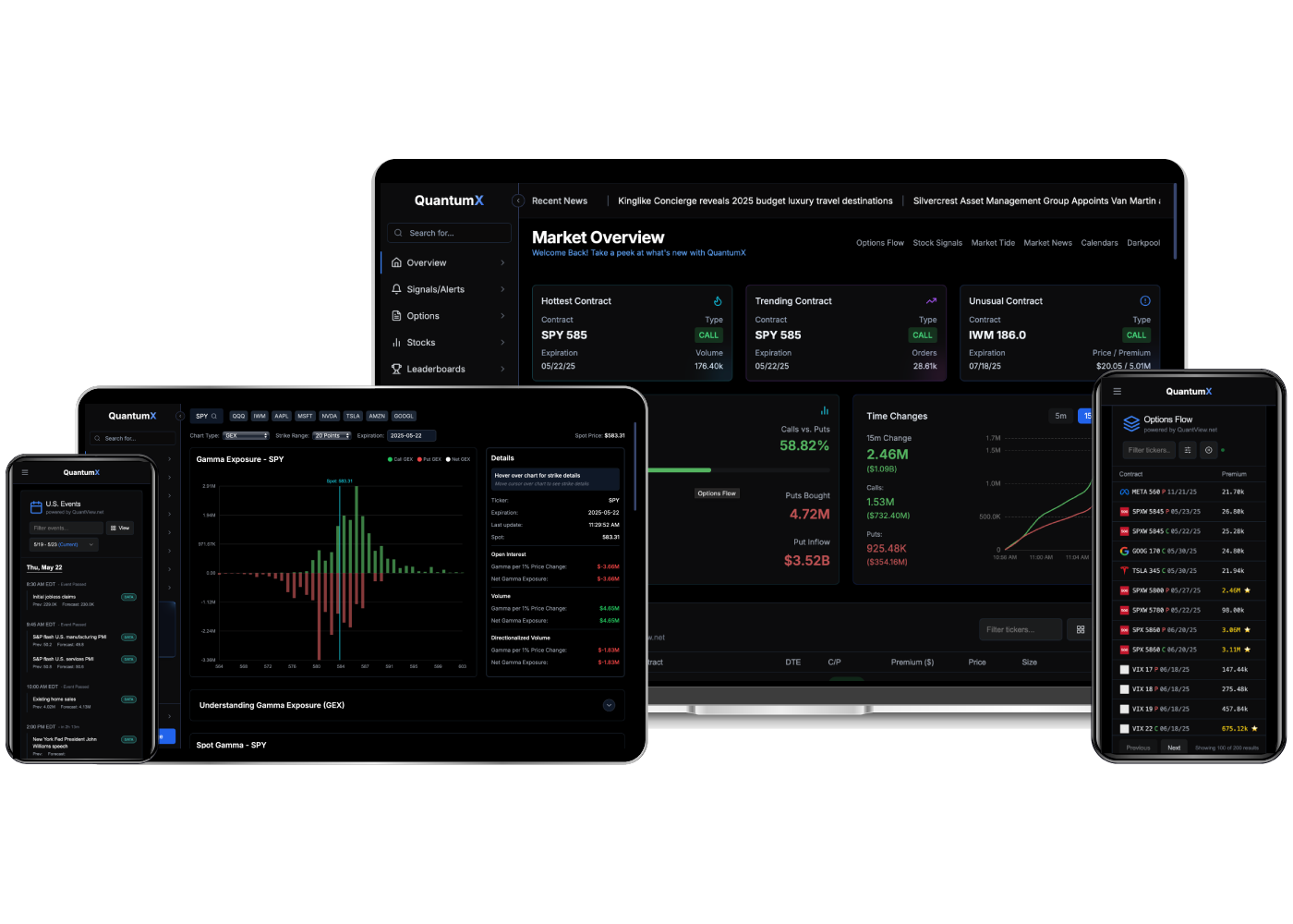 QuantumX Platform Showcase - Multi-device view showing Market Overview, Gamma Exposure analysis, and Options Flow features