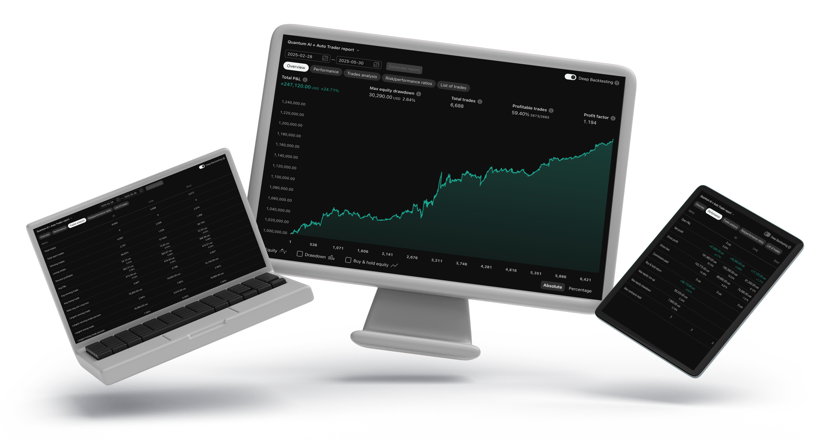 Trading Performance Results on Multiple Devices